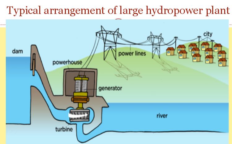 Hydro power