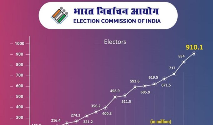 ECI Flagship IT Program – Electronically Transmitted Postal Ballot System – a success story