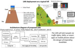 Dept. of Science and Technology sanctions Rs. 7.25-cr to IIT Mandi to establish a Technology Innovation Hub