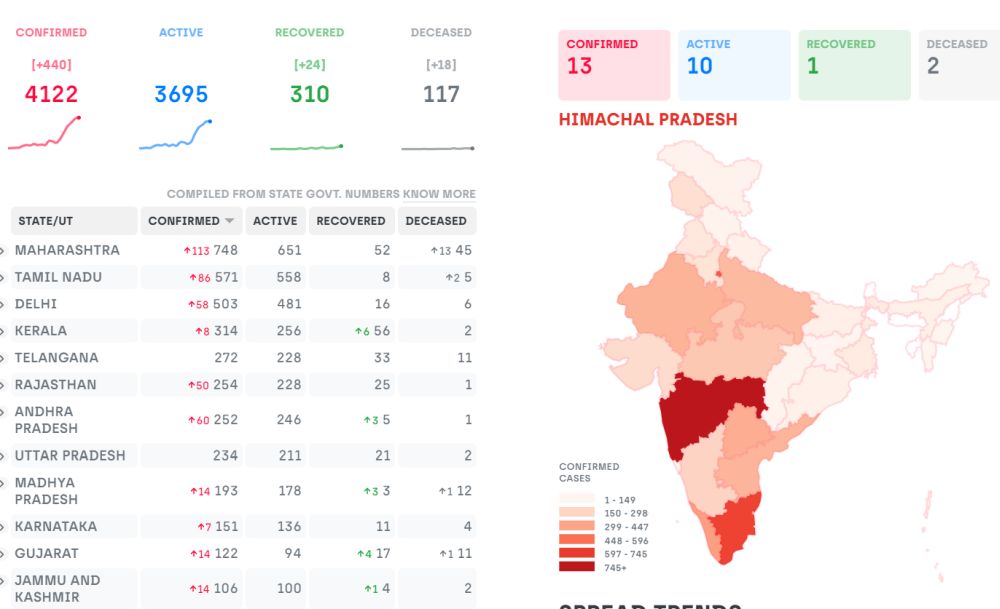 Coronavirus new cases in tamilnadu today