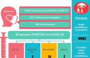 Coronavirus: Special train to carry Himachalis from Goa