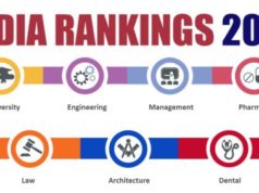 NIRF Ranking 2021: Govt Universities fail to compete, Shoolini University improves its ranking