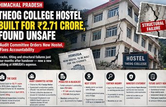 Theog College Hostel Built for ₹2.71 Crore Declared Unsafe; HIMUDA Told to Build New One